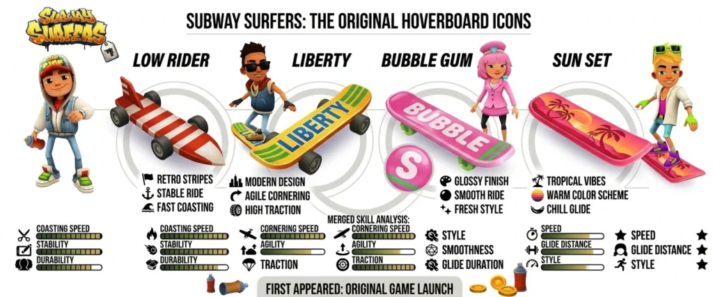 Cool Hoverboard: Low rider, Liberty Bubblegum, and Sunset