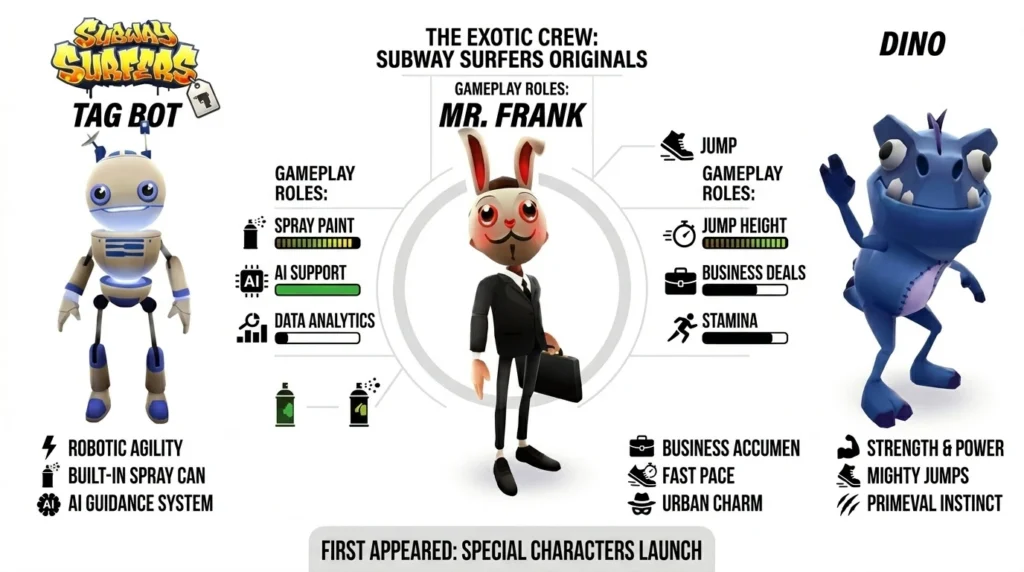 Fuuny characters, Tagbo, Mr frank and Dino