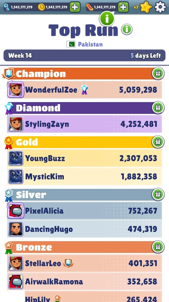 Top on Leaderboard