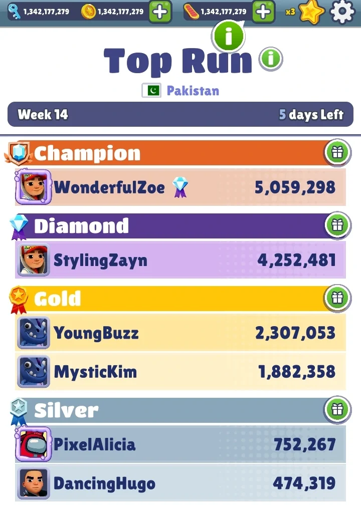 Top on Leaderboard