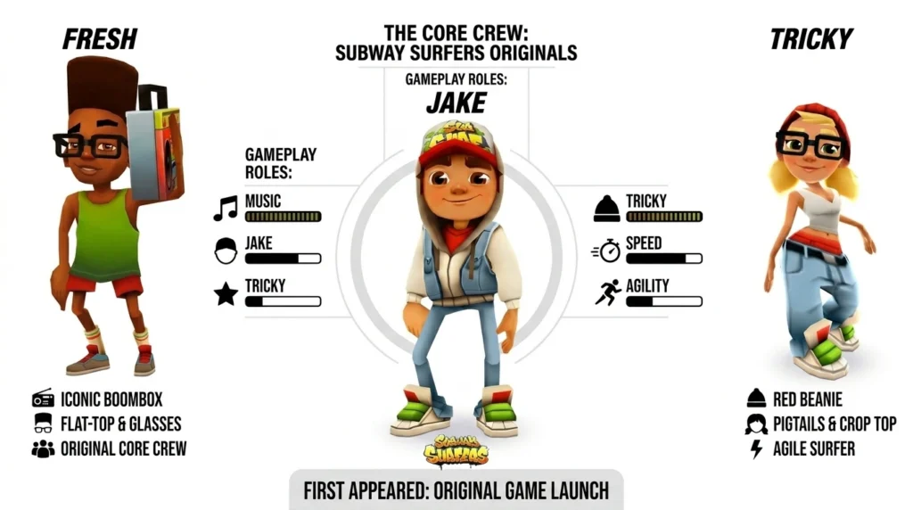 Main characters Jake, fresh and tricky
