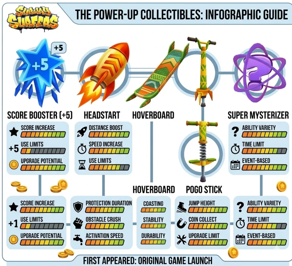 Power-ups boosters