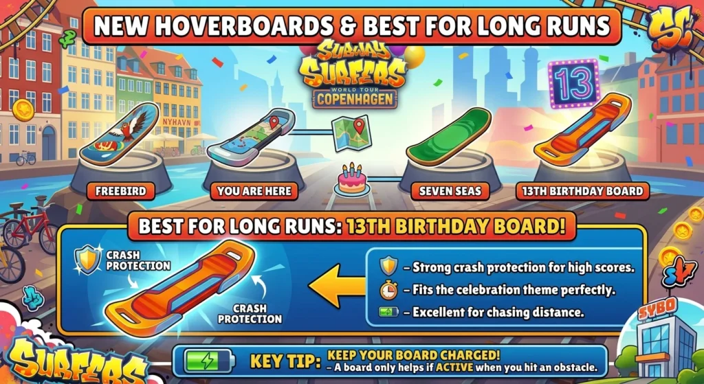 New hoverboard in copenhagen updates