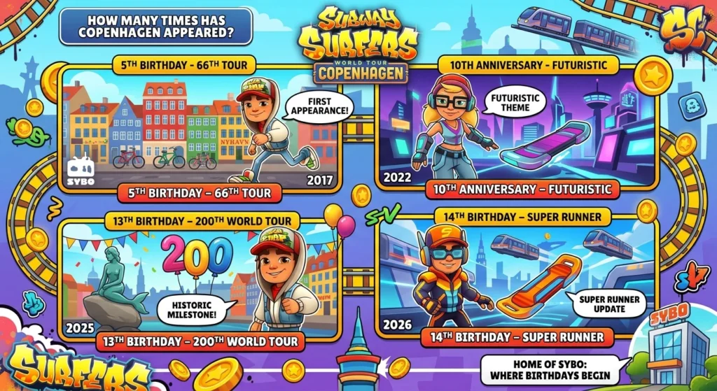 Subway surfers copenhagen updates